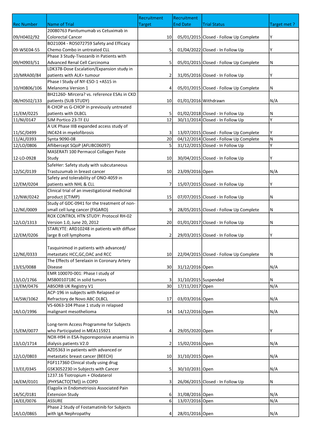 09/H0402/92 20080763 Panitumumab Vs C