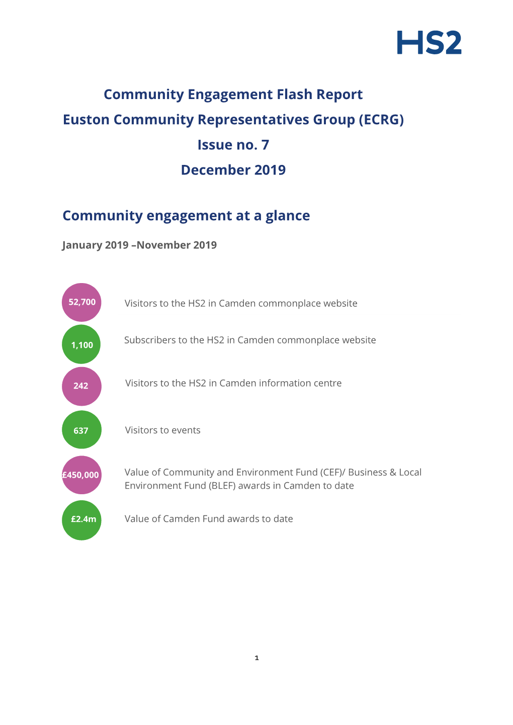 Community Engagement Flash Report Euston Community Representatives Group (ECRG) Issue No