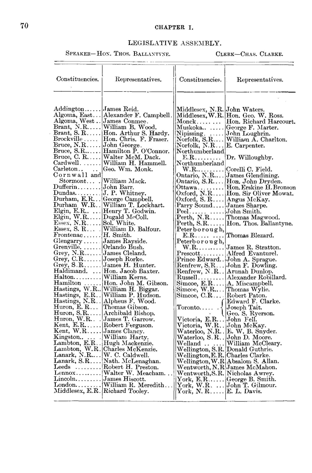 Chapter I. Legislative Assembly