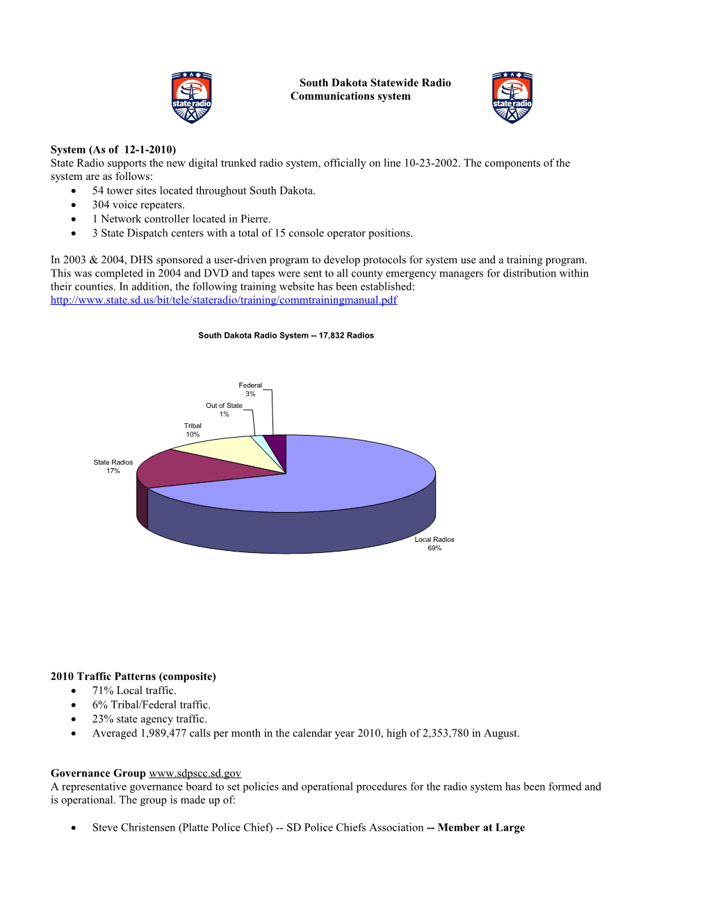 State Radio Communications