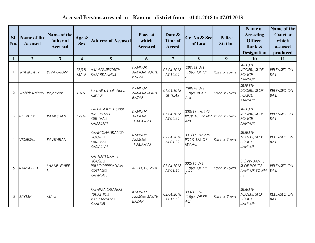 Accused Persons Arrested in Kannur District from 01.04.2018 to 07.04.2018