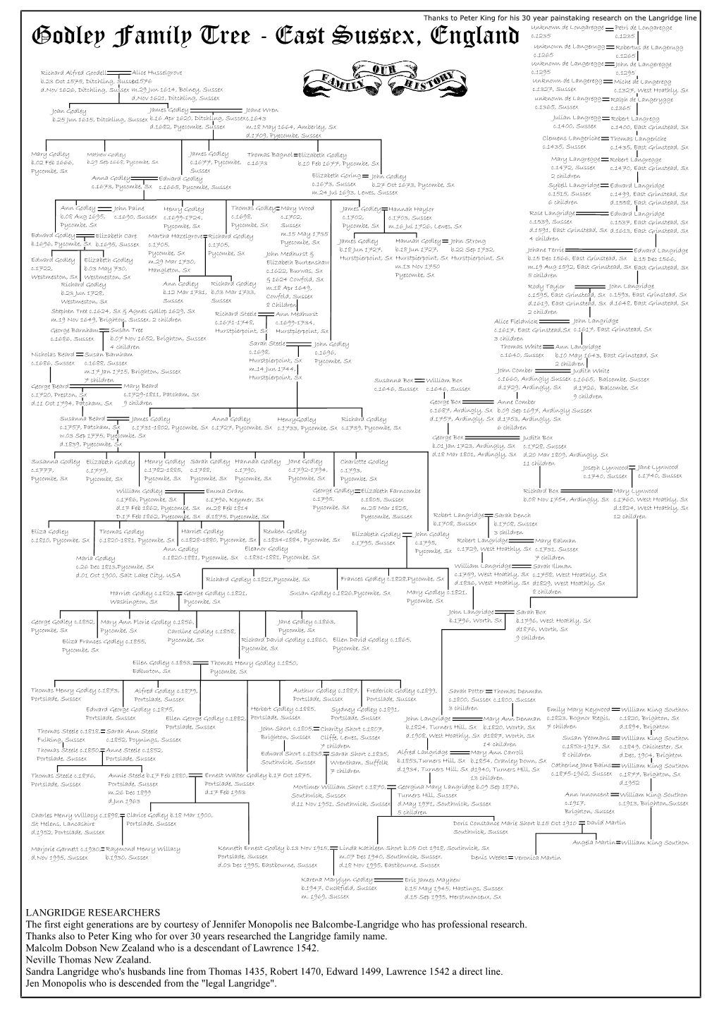 Godley-Short Family Tree For