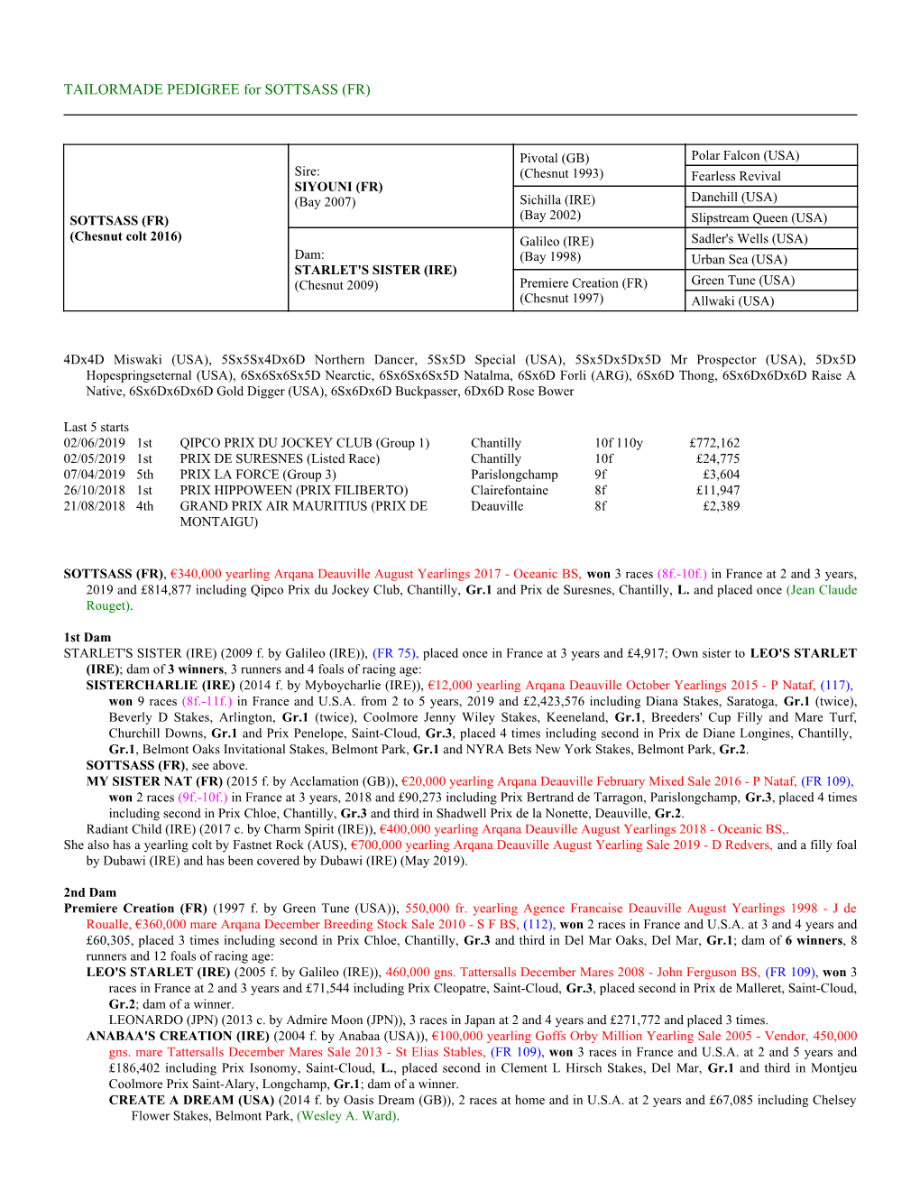 TAILORMADE PEDIGREE for SOTTSASS (FR)