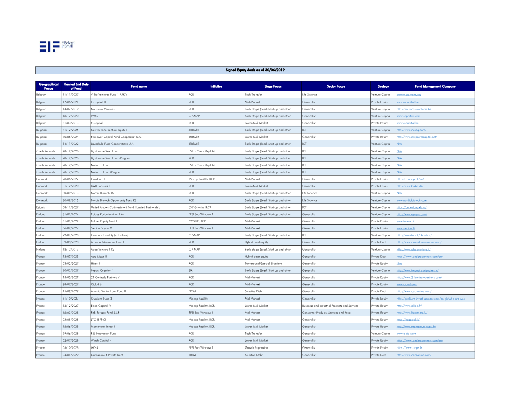 Signed Equity Deals As of 30/06/2019