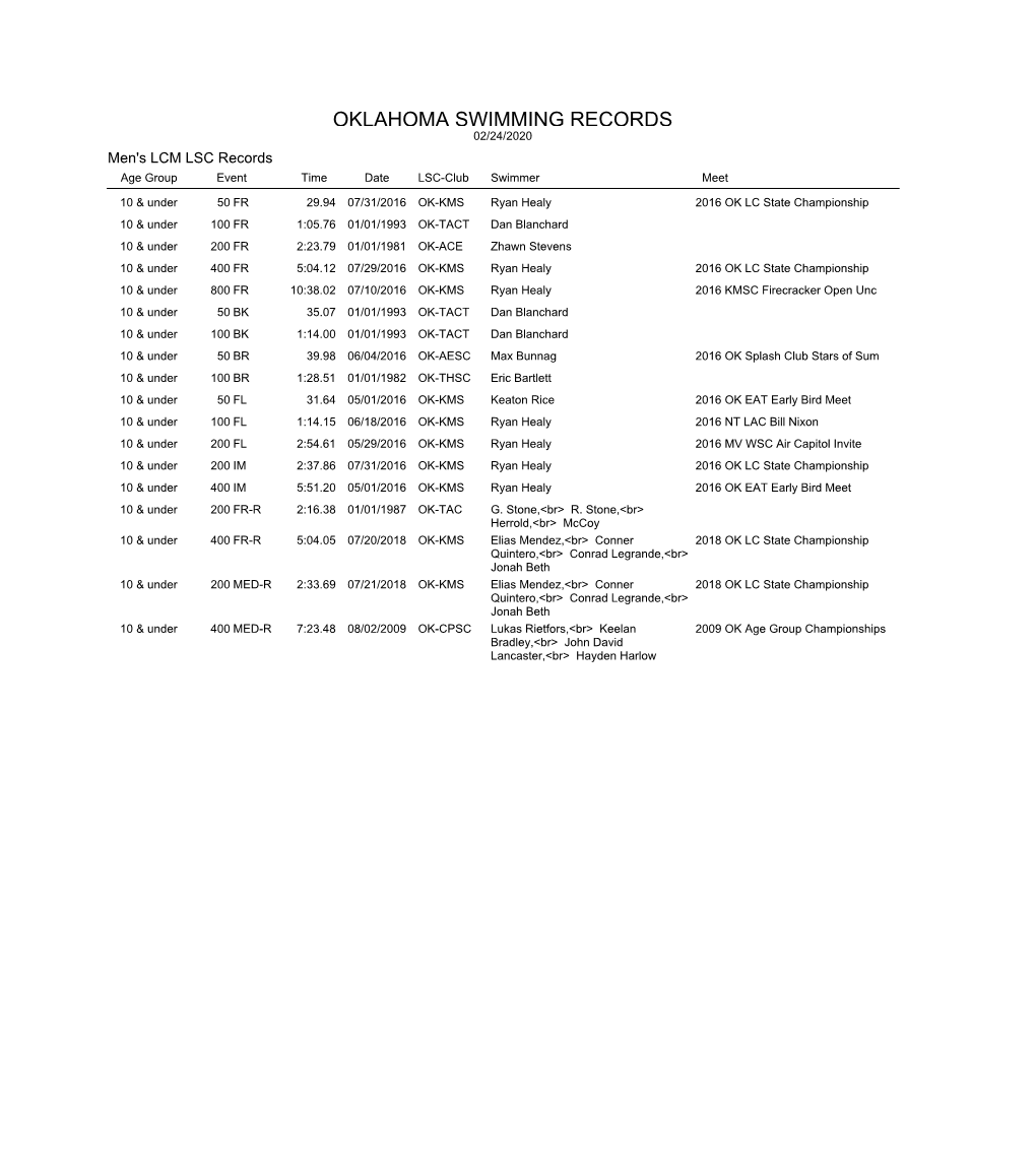 OKLAHOMA SWIMMING RECORDS 02/24/2020 Men's LCM LSC Records Age Group Event Time Date LSC-Club Swimmer Meet