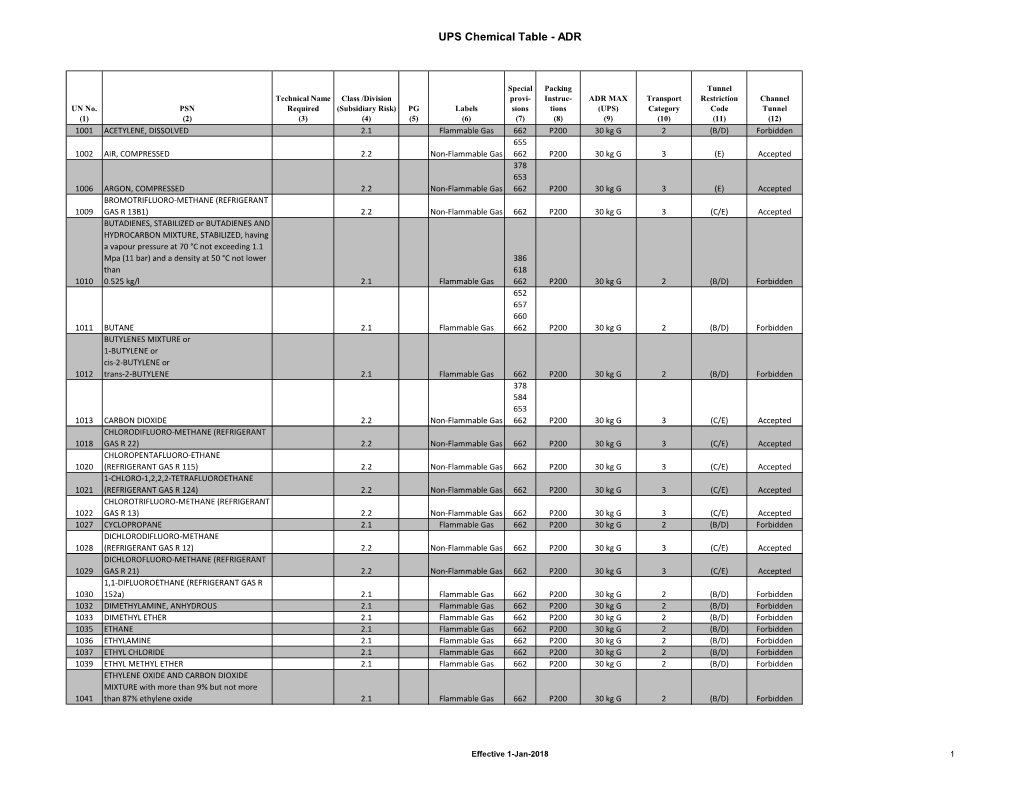 UPS Chemical Table - ADR