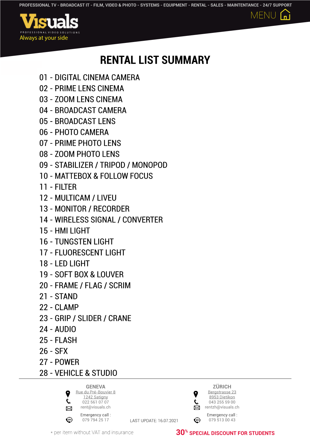 Rental List Summary