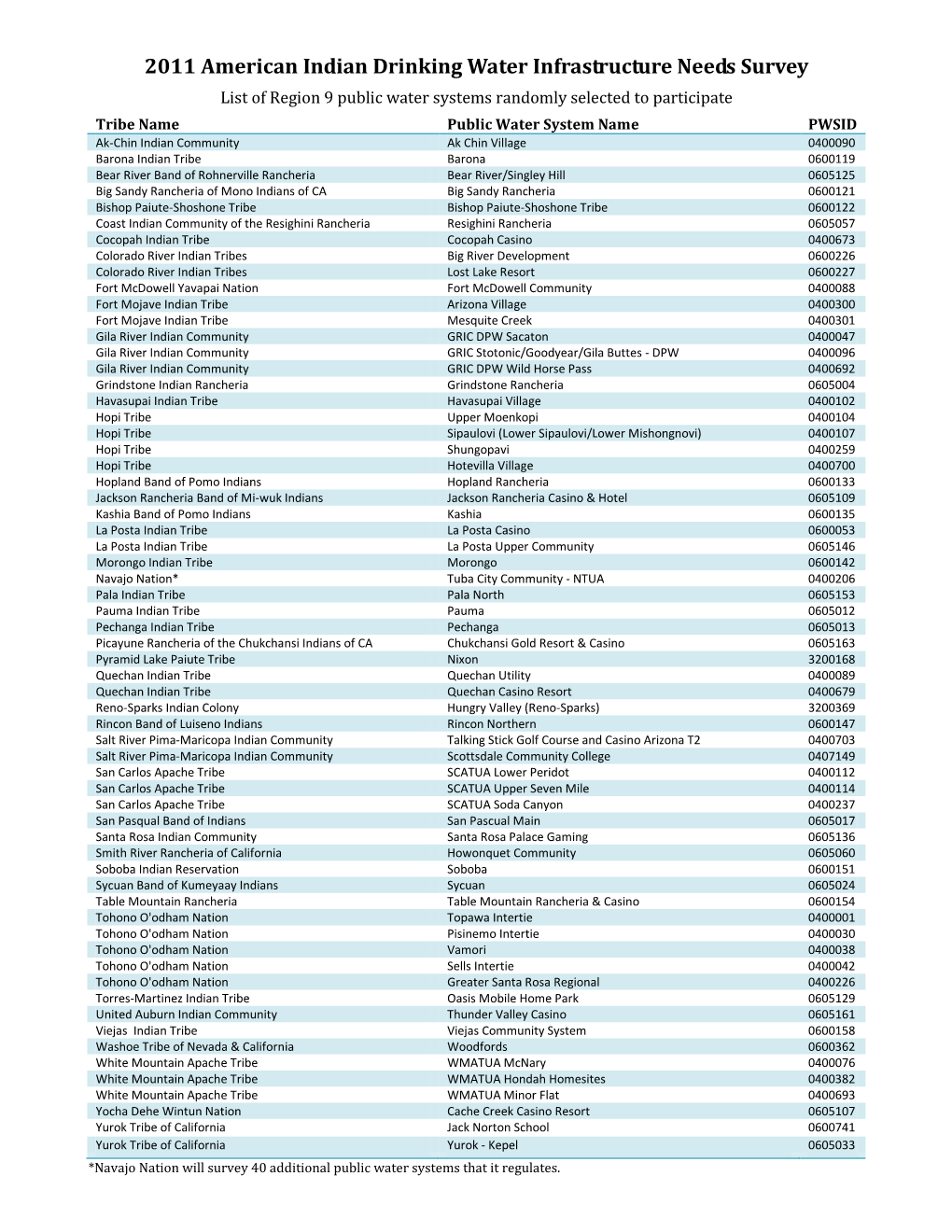 2011 American Indian Drinking Water Infrastructure Needs Survey