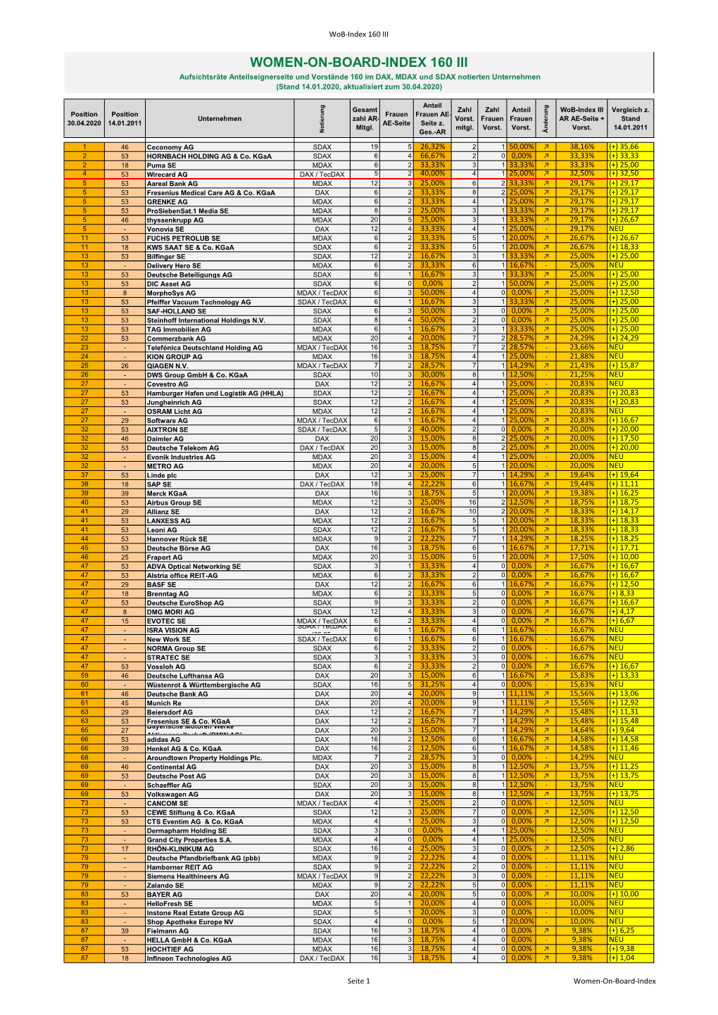 Women-On-Board-Index