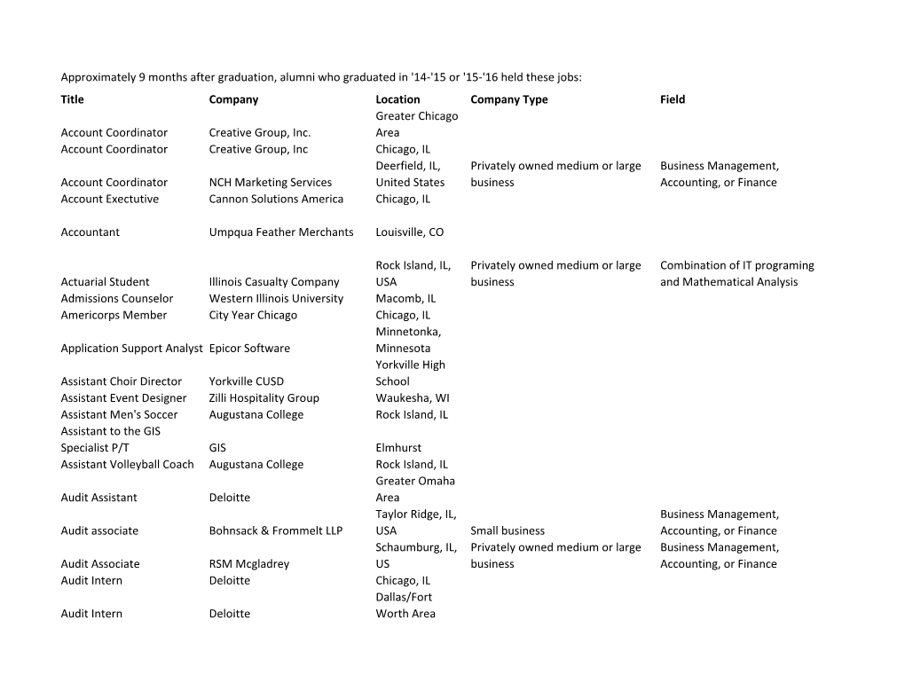 Placement in Employment and Job Types