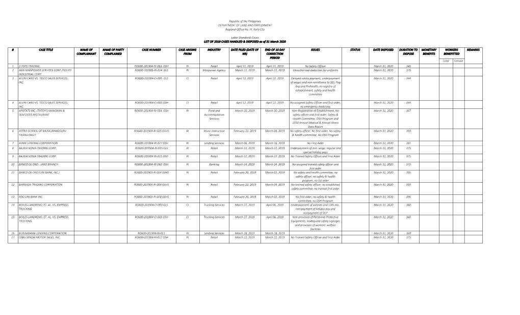 Republic of the Philippines DEPARTMENT of LABO and EMPLOYMENT Regional Office No