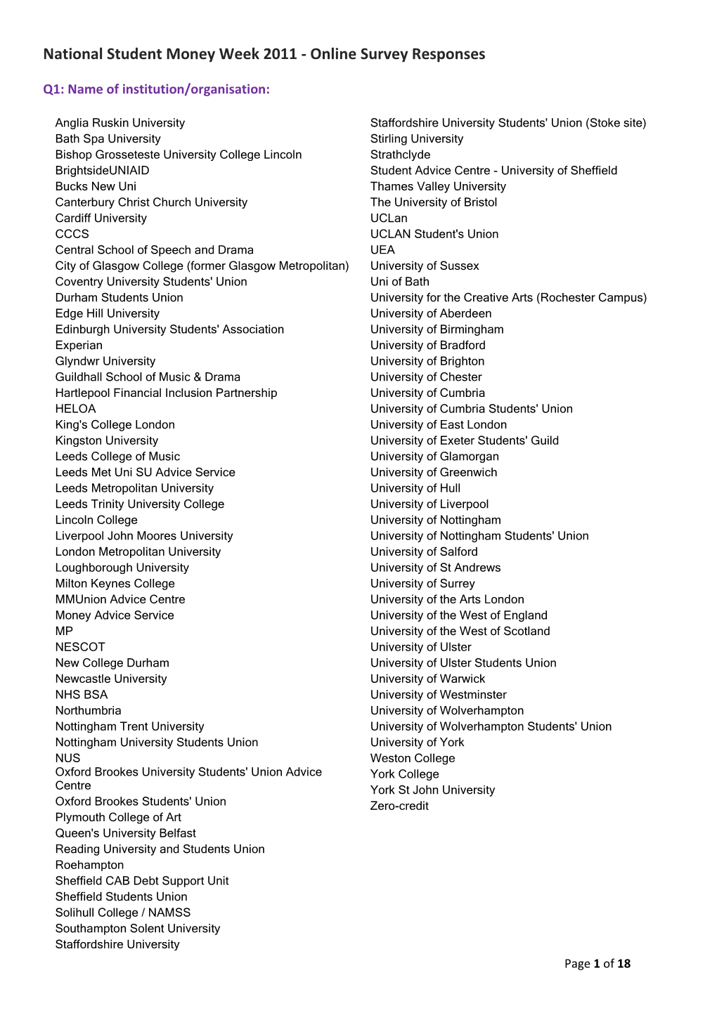 NSMW 2011 Online Survey Responses