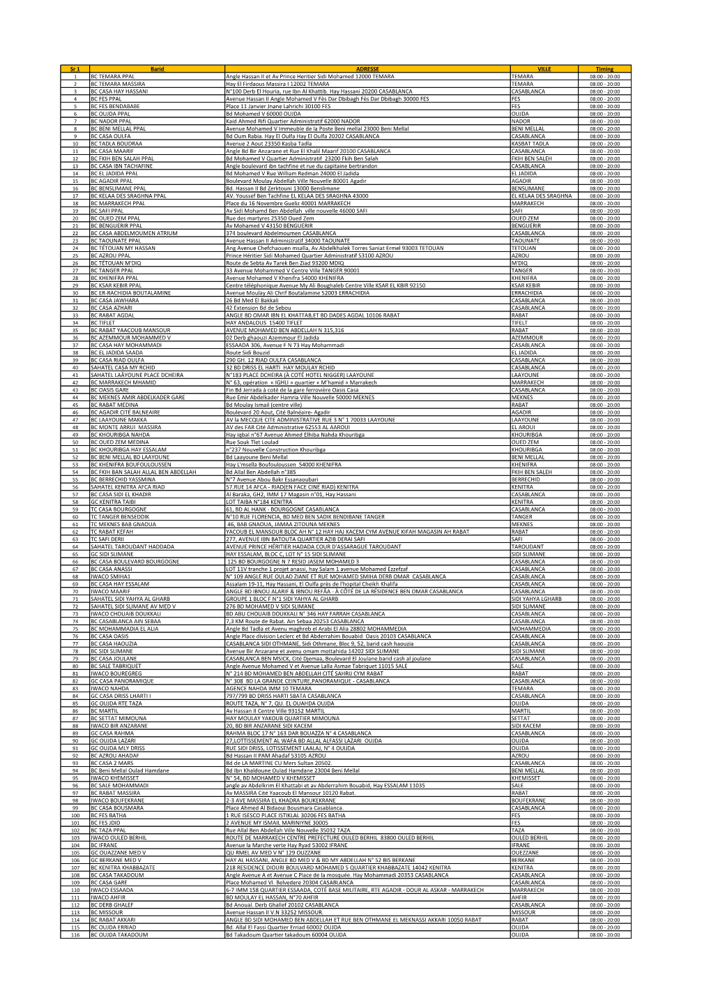 Sr 1 Barid ADRESSE VILLE Timing BC TEMARA PPAL Angle Hassan II
