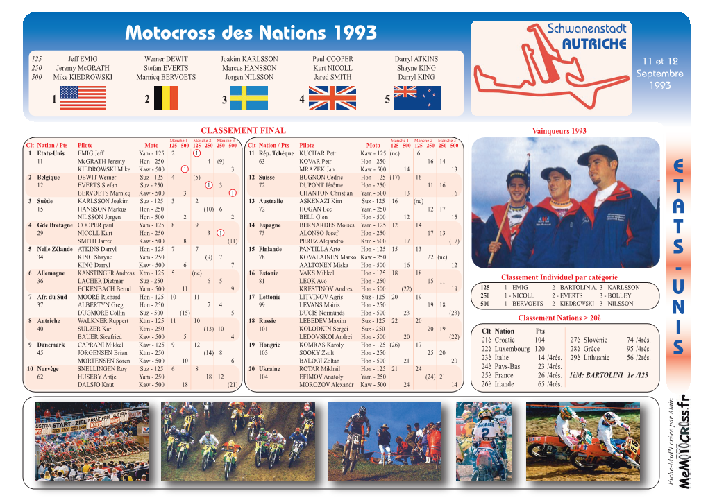 UNIS Motocross Des Nations 1993