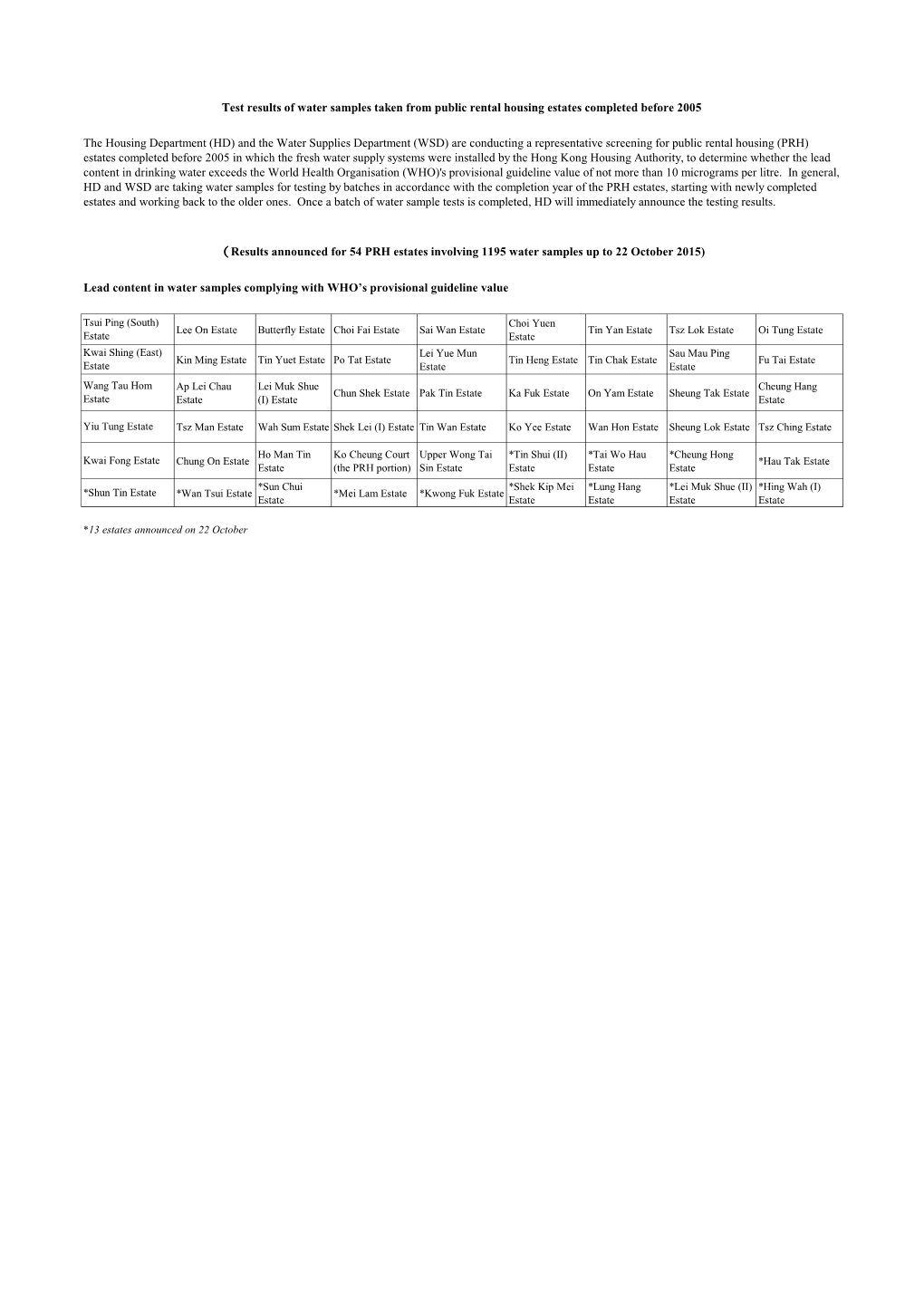 Test Results of Water Samples Taken from Public Rental Housing Estates Completed Before 2005