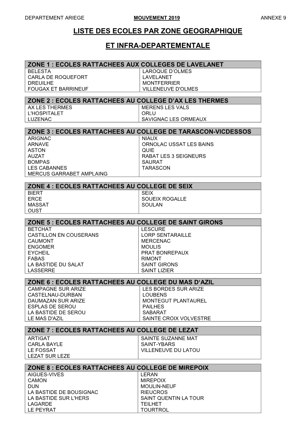 Annexe 9 Liste Des Ecoles Par Zone Geographique