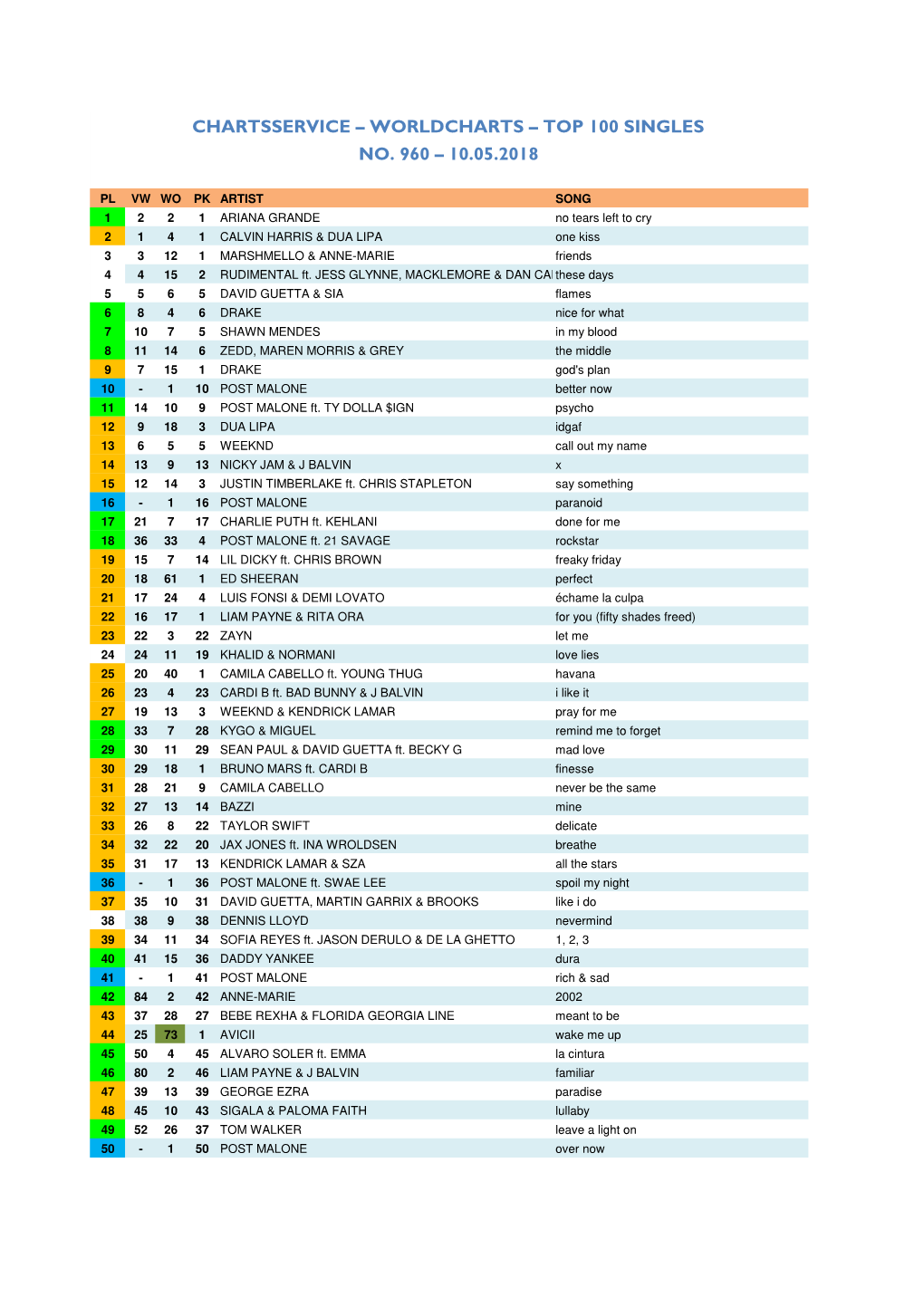 Worldcharts TOP 100 + Album TOP 50 Vom 10.05.2018