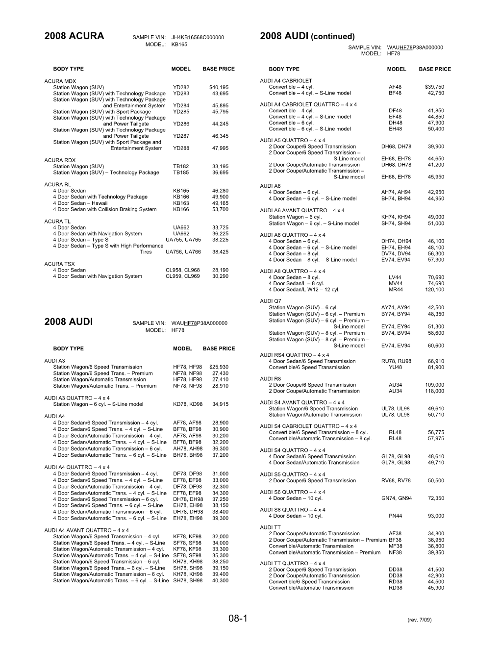 2008 ACURA SAMPLE VIN: JH4KB16568C000000 2008 AUDI (Continued) MODEL: KB165 SAMPLE VIN: WAUHF78P38A000000