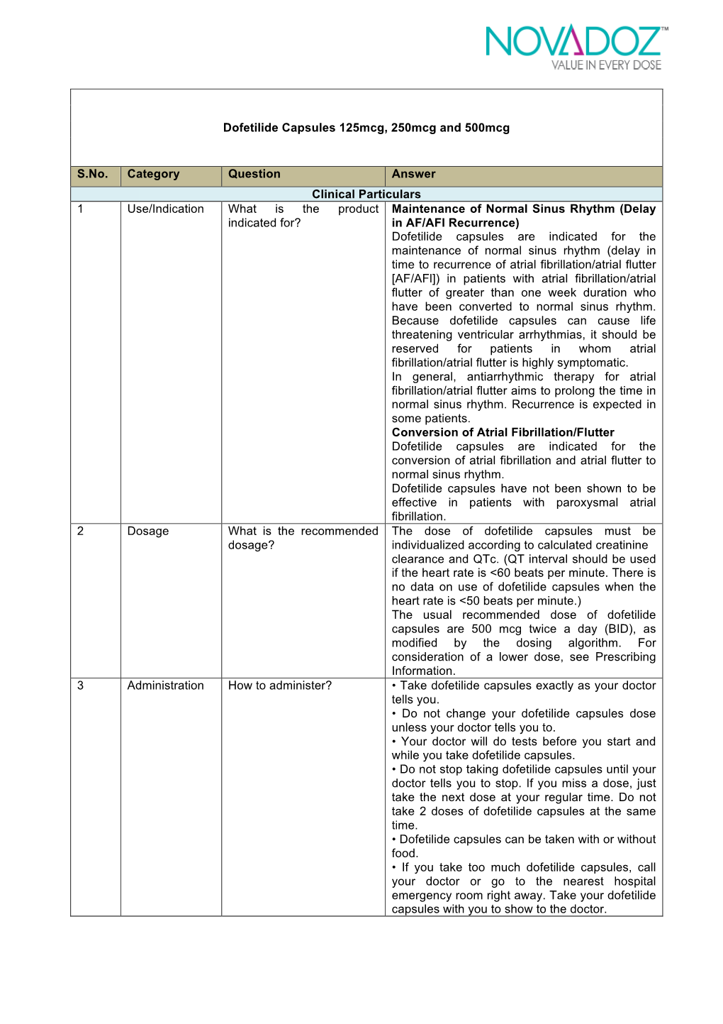 Dofetilide Capsules 125Mcg, 250Mcg and 500Mcg S.No. Category Question Answer Clinical Particulars 1 Use/Indication What Is the P