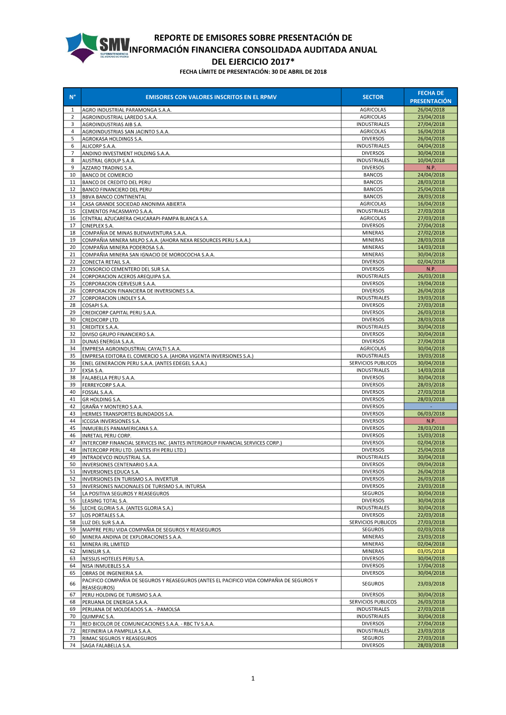 Reporte De Emisores Sobre Presentación De Información Financiera Consolidada Auditada Anual Del Ejercicio 2017