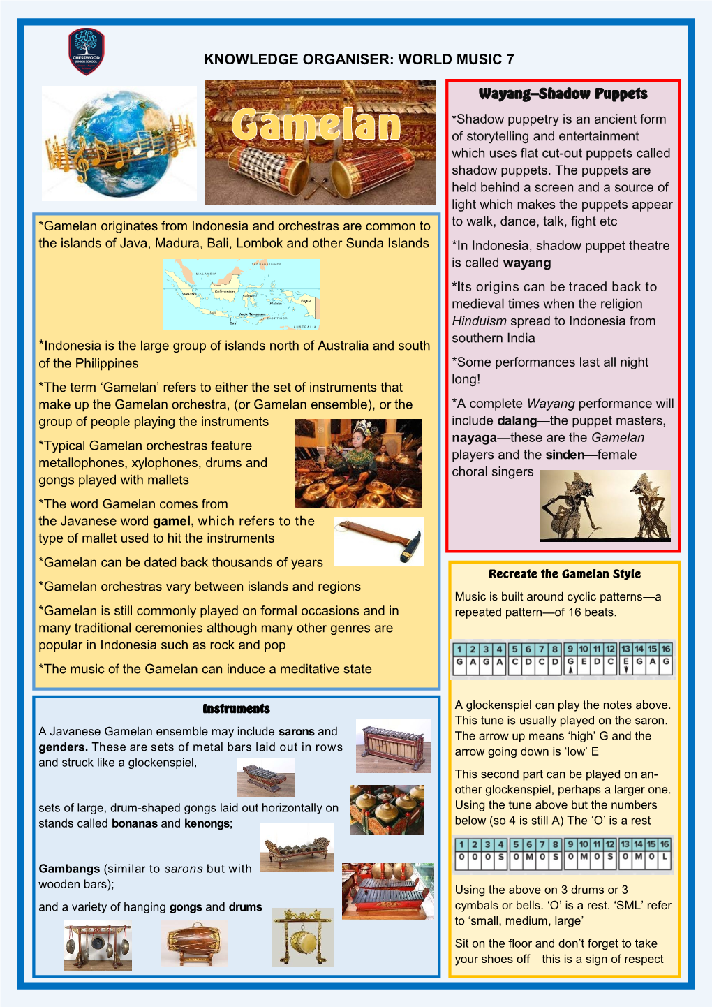 KNOWLEDGE ORGANISER: WORLD MUSIC 7 Wayang—Shadow Puppets