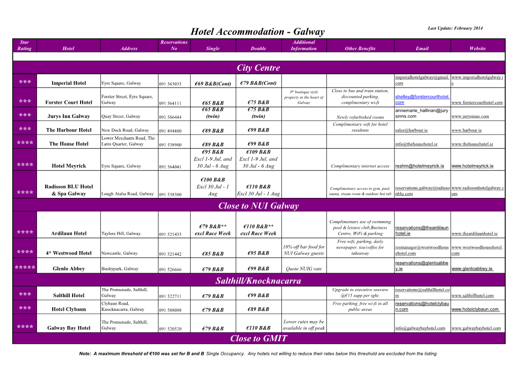 Hotel Accommodation - Galway Last Update: February 2014 Star Reservations Additional Rating Hotel Address No Single Double Information Other Benefits Email Website