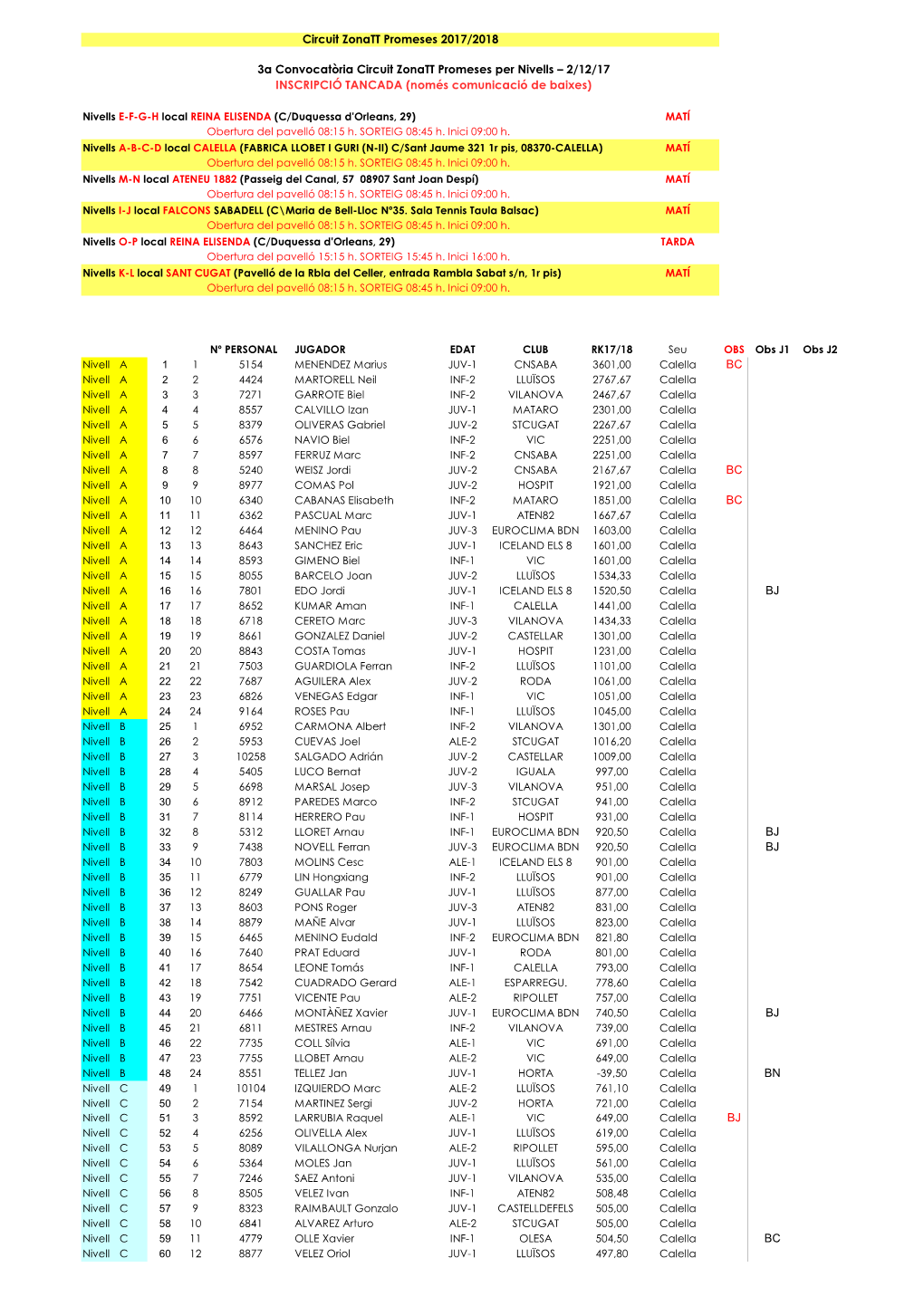 3A Convocatòria Circuit Zonatt Promeses Per Nivells – 2/12/17 INSCRIPCIÓ TANCADA (Només Comunicació De Baixes)