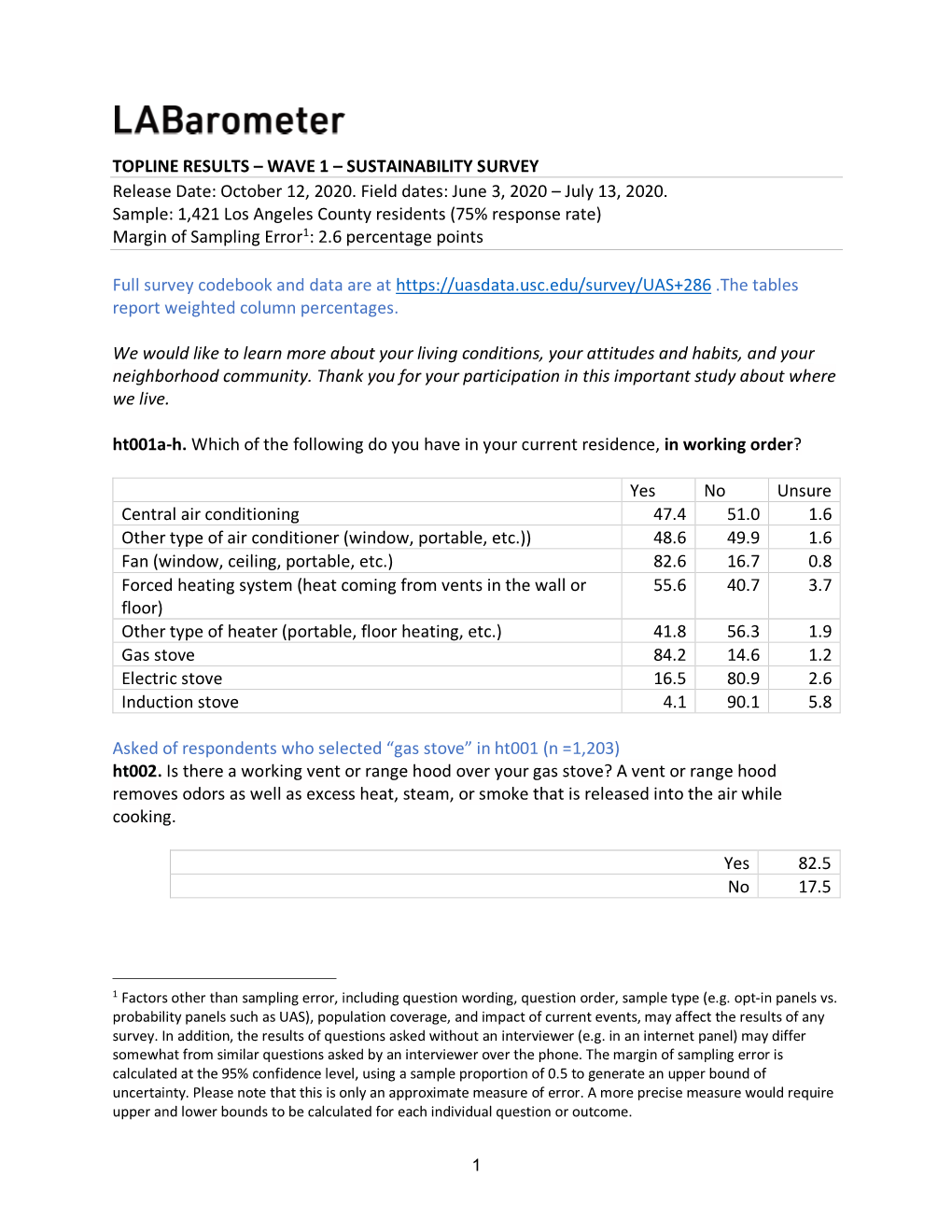 TOPLINE RESULTS – WAVE 1 – SUSTAINABILITY SURVEY Release Date: October 12, 2020