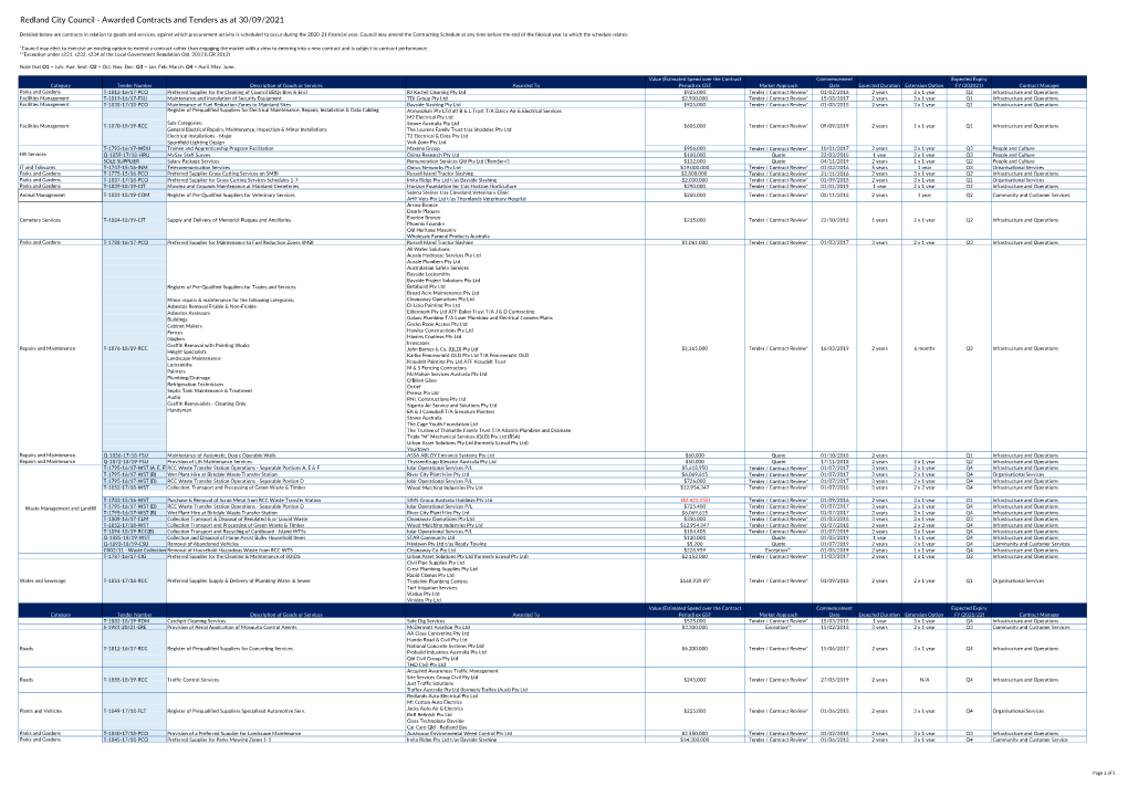 Awarded Contracts and Tenders As at 16/07/2021