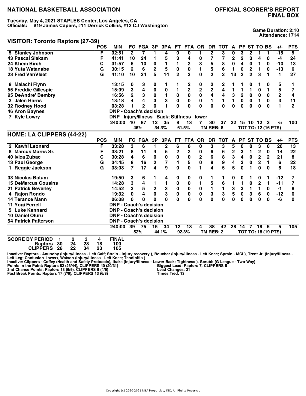 Box Score Raptors