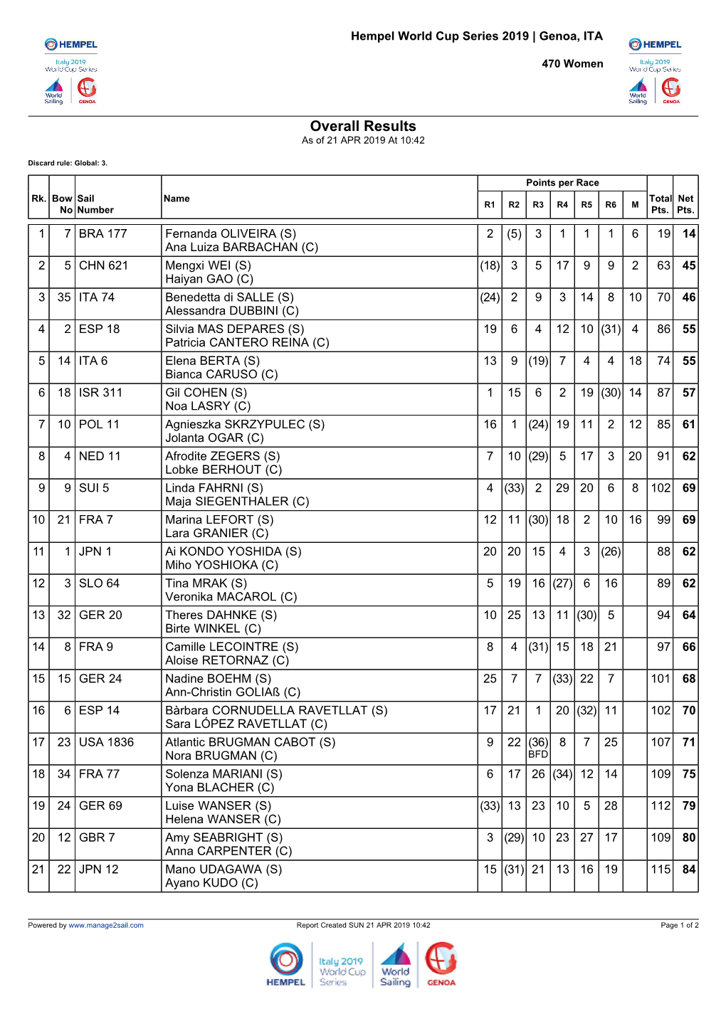 Full Results