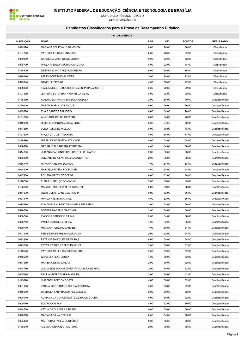 Candidatos Classificados Para a Prova De Desempenho Didático