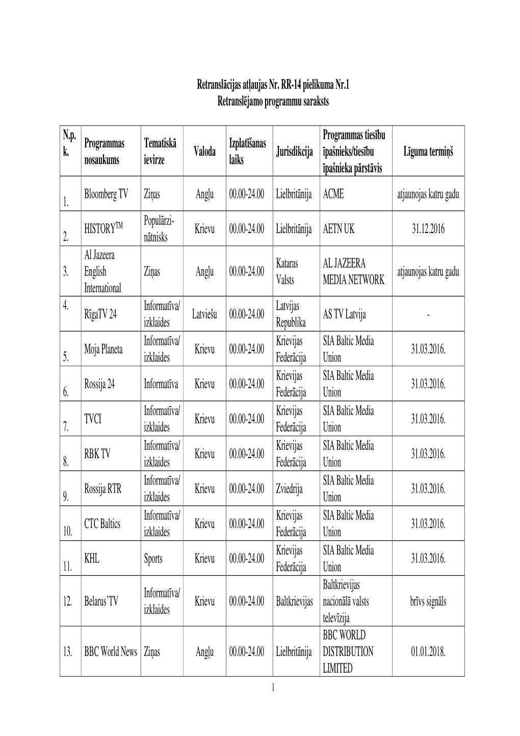 Retranslcijas Ataujas Nr. RR-14 Pielikuma Nr.1