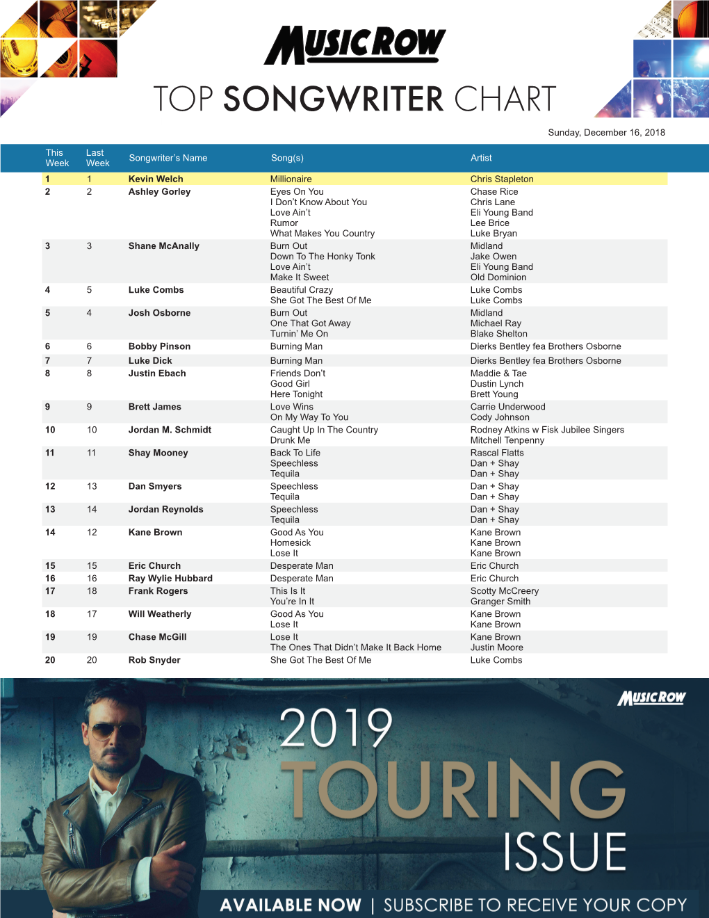 TOP SONGWRITER CHART Sunday, December 16, 2018