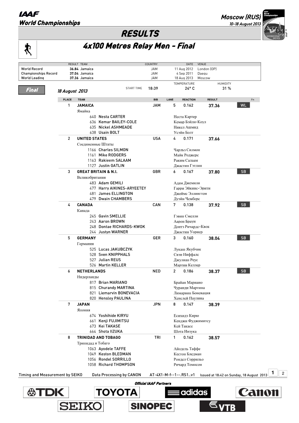 RESULTS 4X100 Metres Relay Men - Final