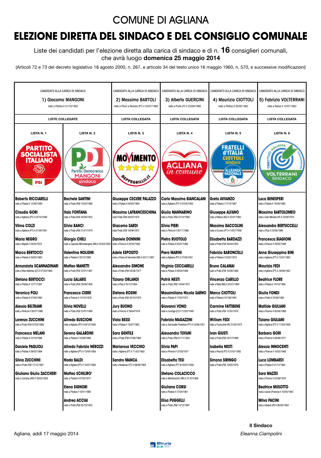 ELEZIONE DIRETTA DEL SINDACO E DEL CONSIGLIO COMUNALE Liste Dei Candidati Per L’Elezione Diretta Alla Carica Di Sindaco E Di N
