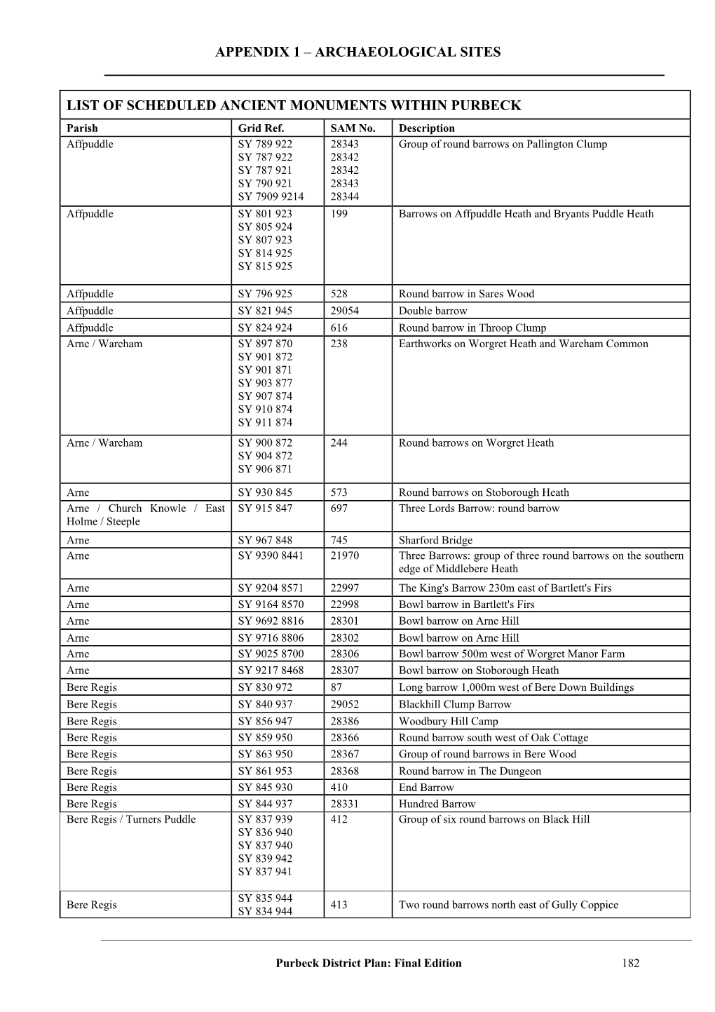 Appendix 1 – Archaeological Sites ______