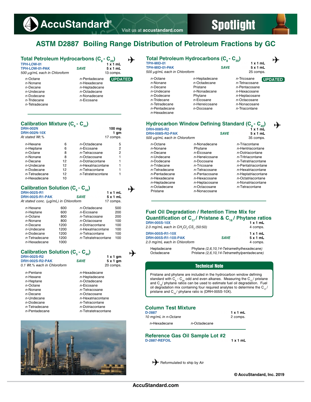 ASTM D2887 Boiling Range Distribution of Petroleum Fractions by GC