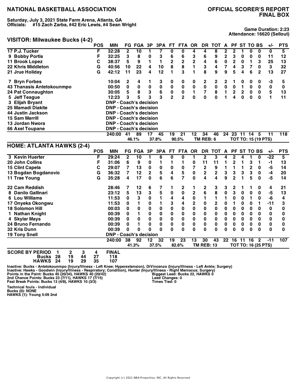 Box Score Bucks