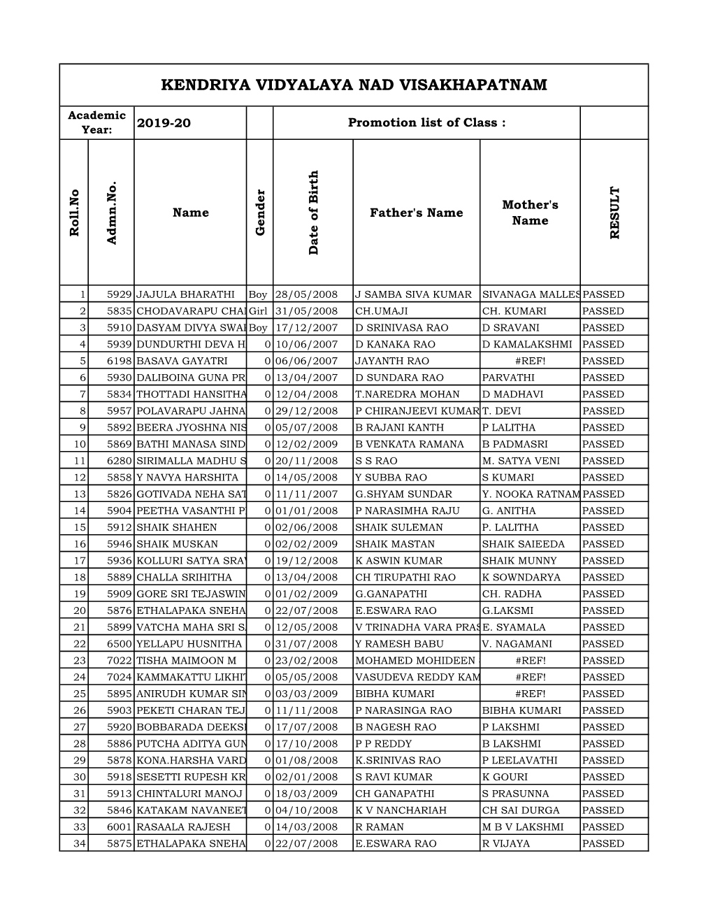 Pramotion List of 6Th C.Xlsx