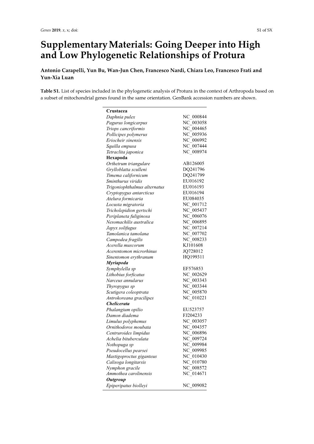 Going Deeper Into High and Low Phylogenetic Relationships of Protura