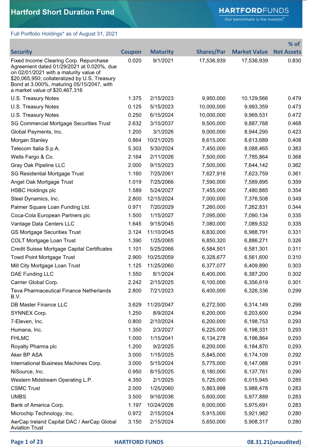 Full Portfolio Holdings* As of August 31, 2021 % of Security Coupon Maturity Shares/Par Market Value Net Assets Fixed Income Clearing Corp