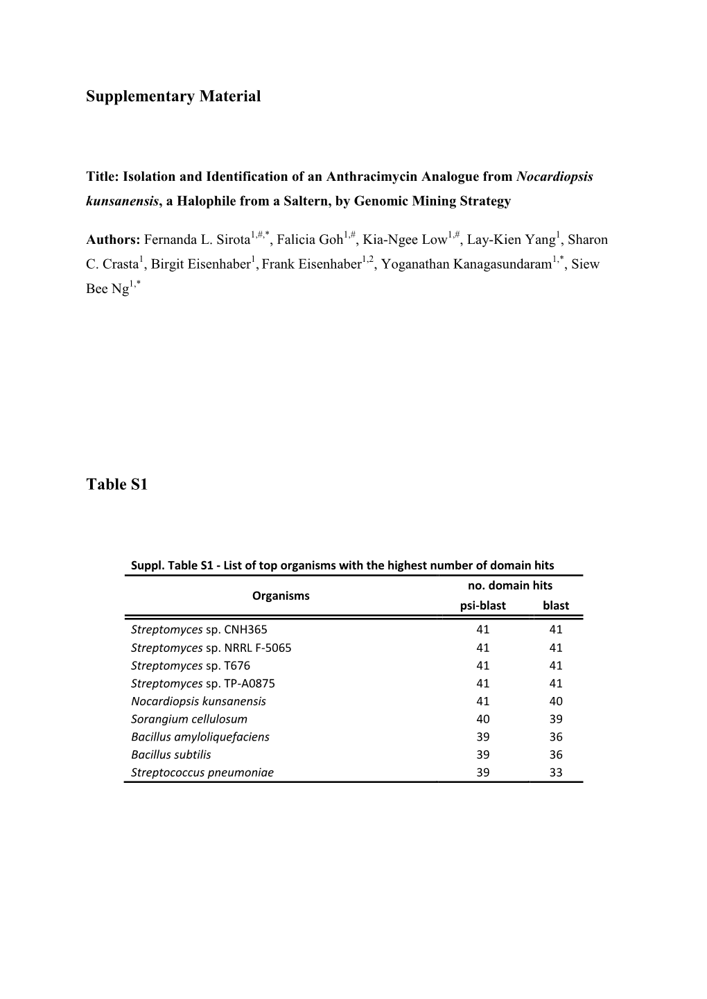 Supplementary Figures and Tables