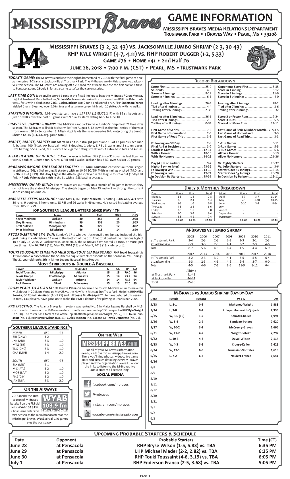 GAME INFORMATION Mississippi Braves Media Relations Department Trustmark Park • 1 Braves Way • Pearl, Ms • 39208