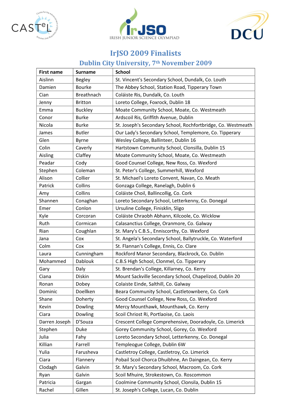 Irjso 2009 Finalists Dublin City University, 7Th November 2009 First Name Surname School Aislinn Begley St
