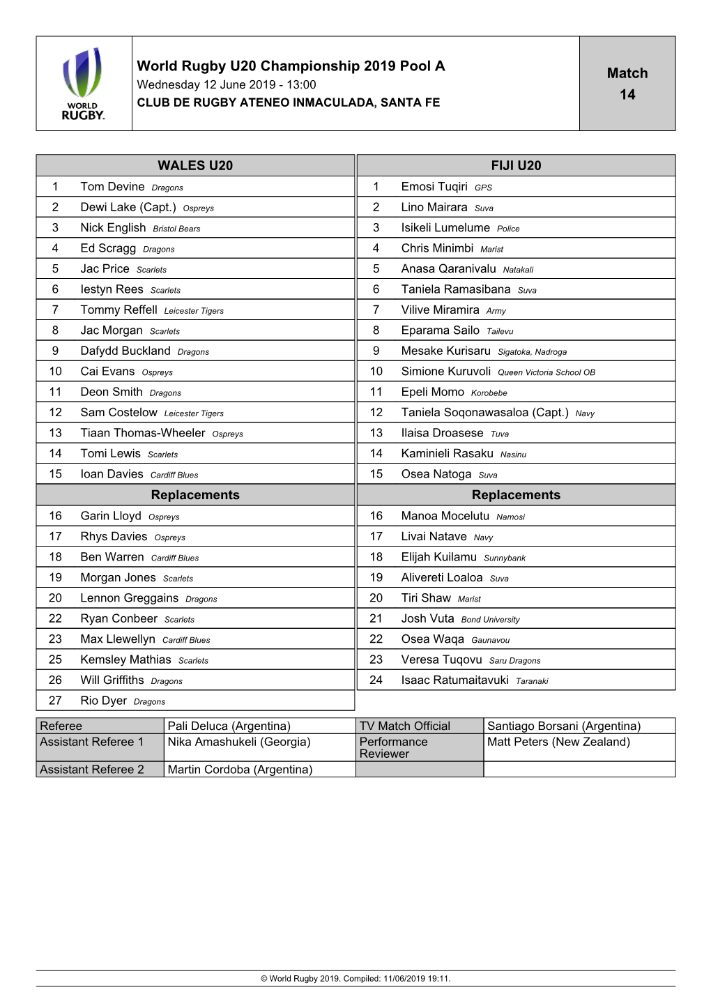 World Rugby U20 Championship 2019 Pool a Match 14