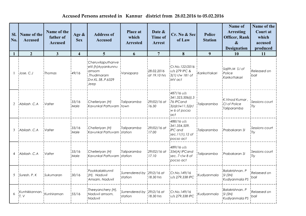 Accused Persons Arrested in Kannur District from 28.02.2016 to 05.02.2016