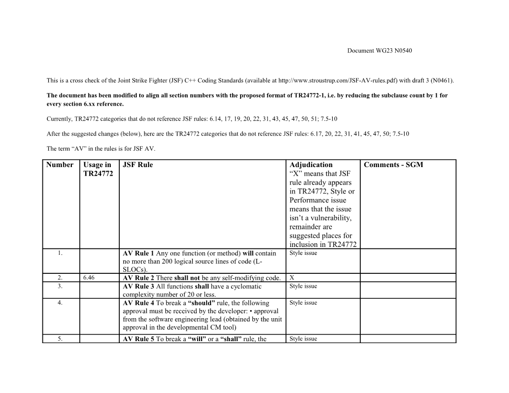 This Is a Cross Check of the Joint Strike Fighter (JSF) C Coding Standards (Available At