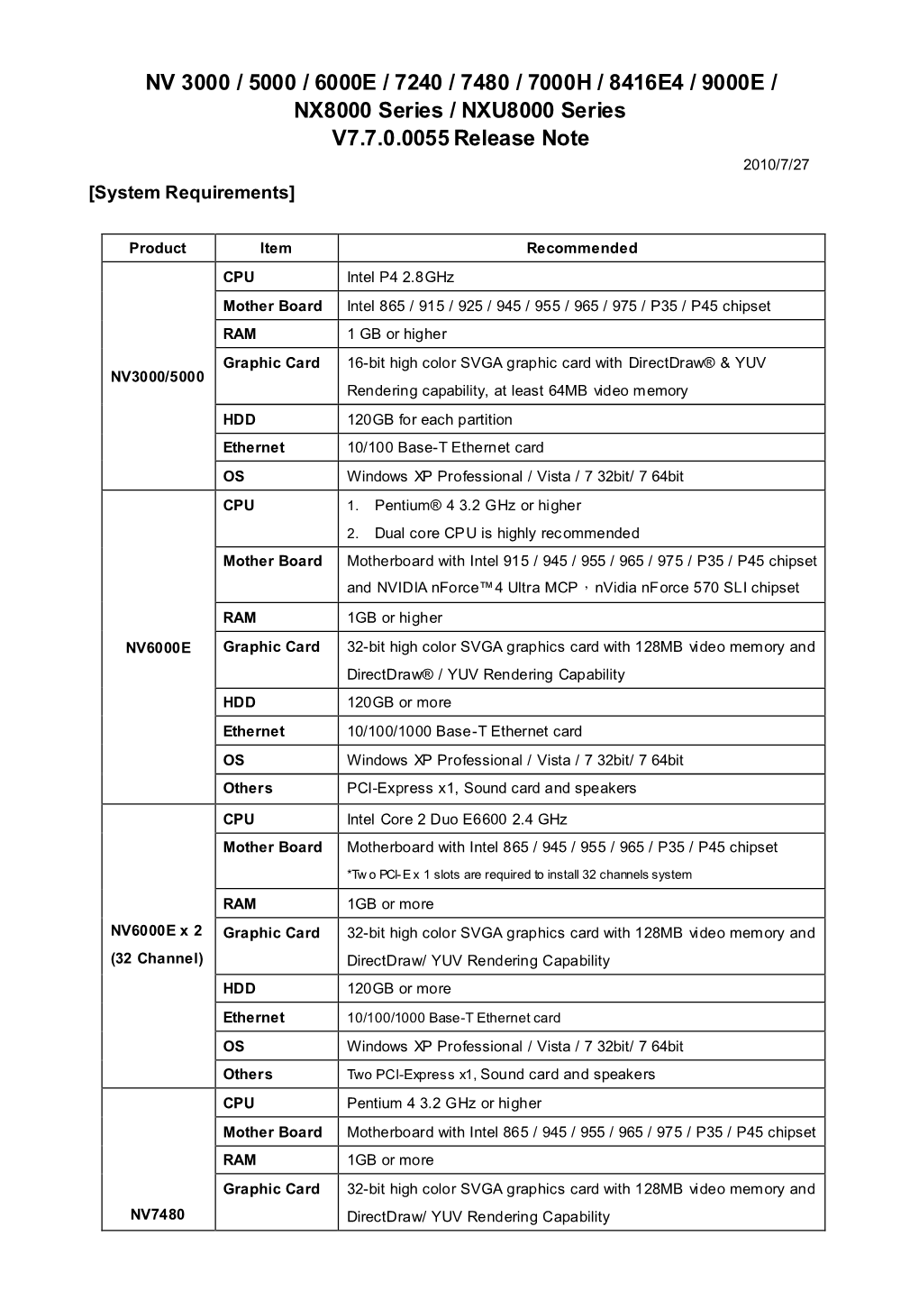 NV 3000 / 5000 / 6000E / 7240 / 7480 / 7000H / 8416E4 / 9000E / NX8000 Series / NXU8000 Series V7.7.0.0055 Release Note 2010/7/27 [System Requirements]