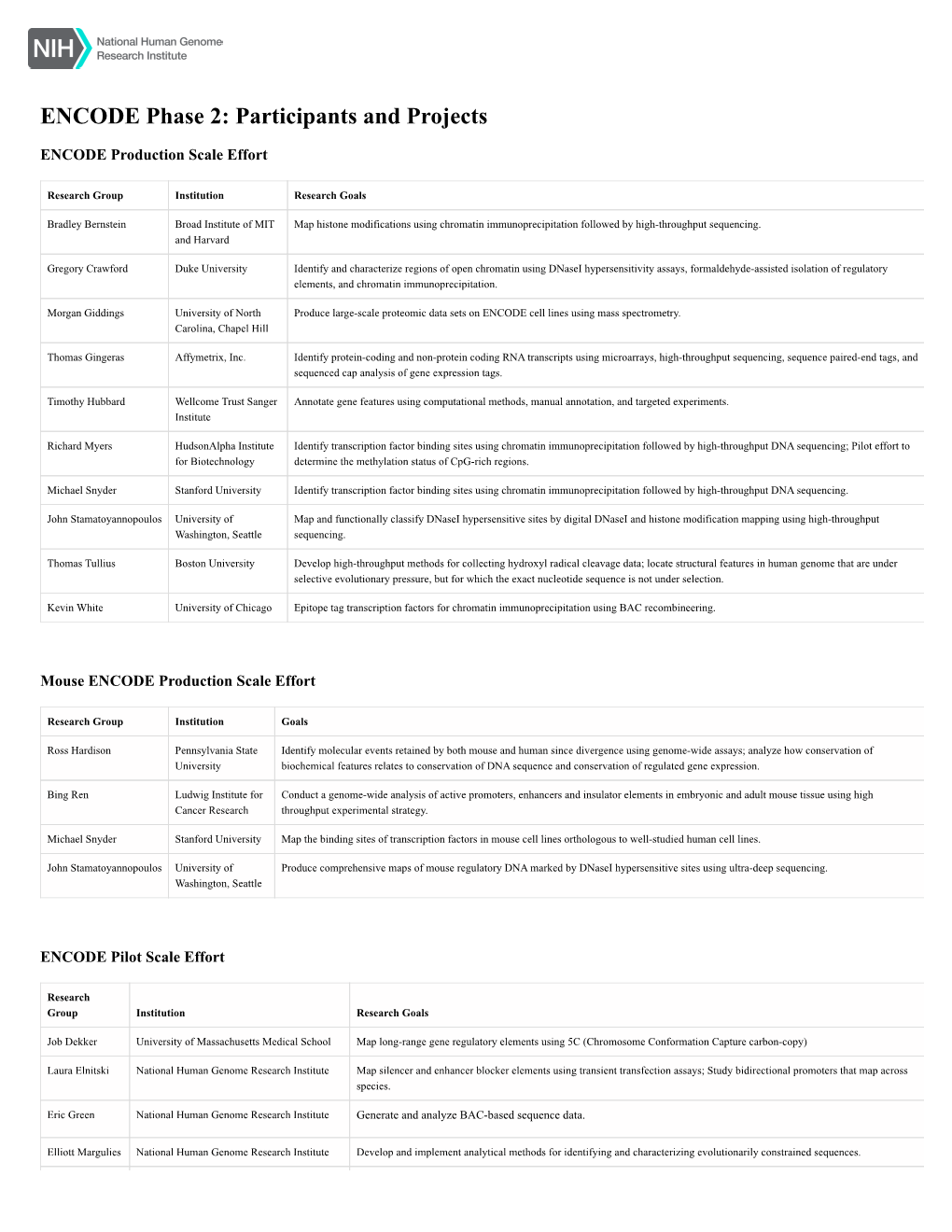 ENCODE Phase 2: Participants and Projects